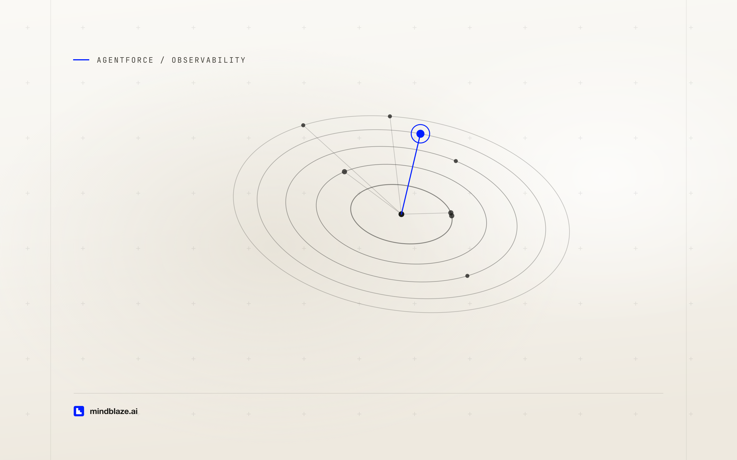 Agent Optimizer: the Agentforce tool that reads your traces and proposes the fix, cover art