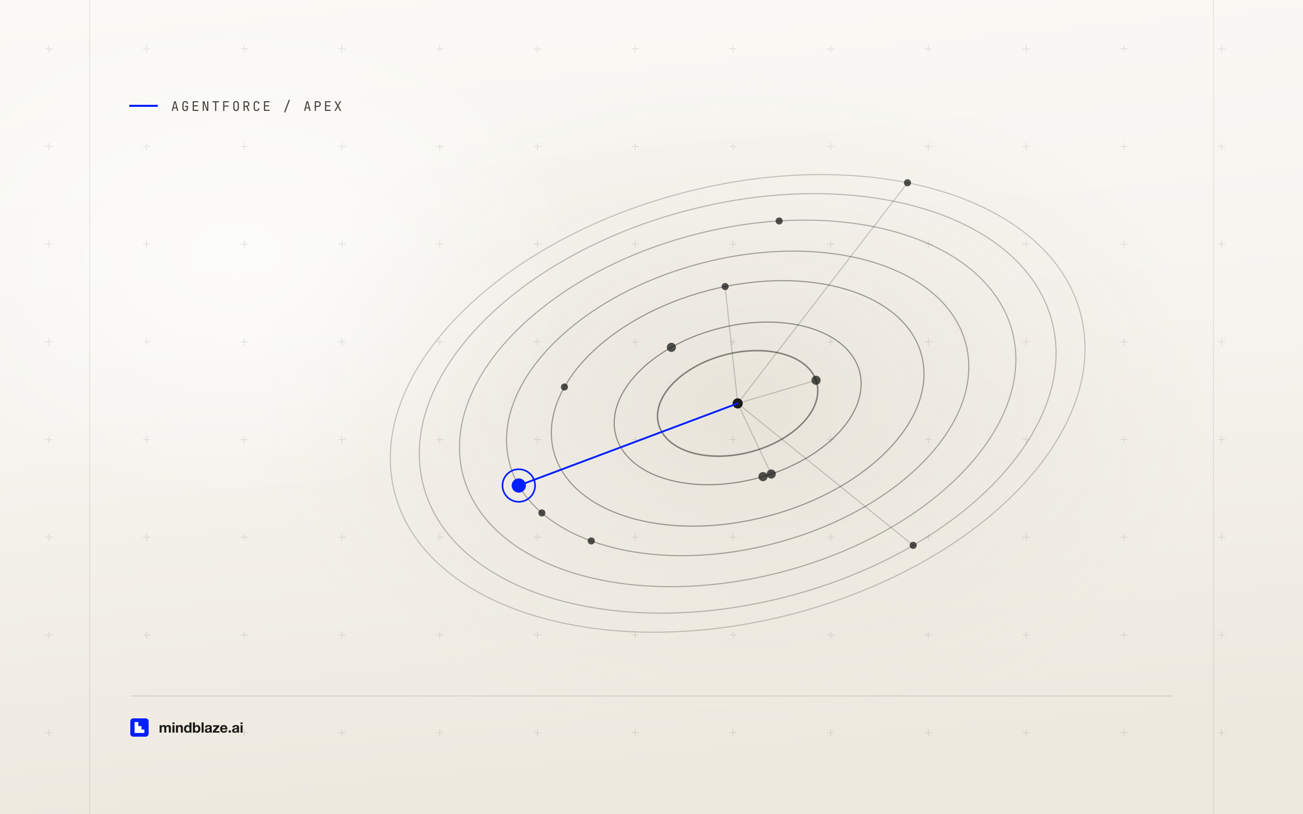 Custom Apex actions for Agentforce: the description is the code that matters most, article illustration