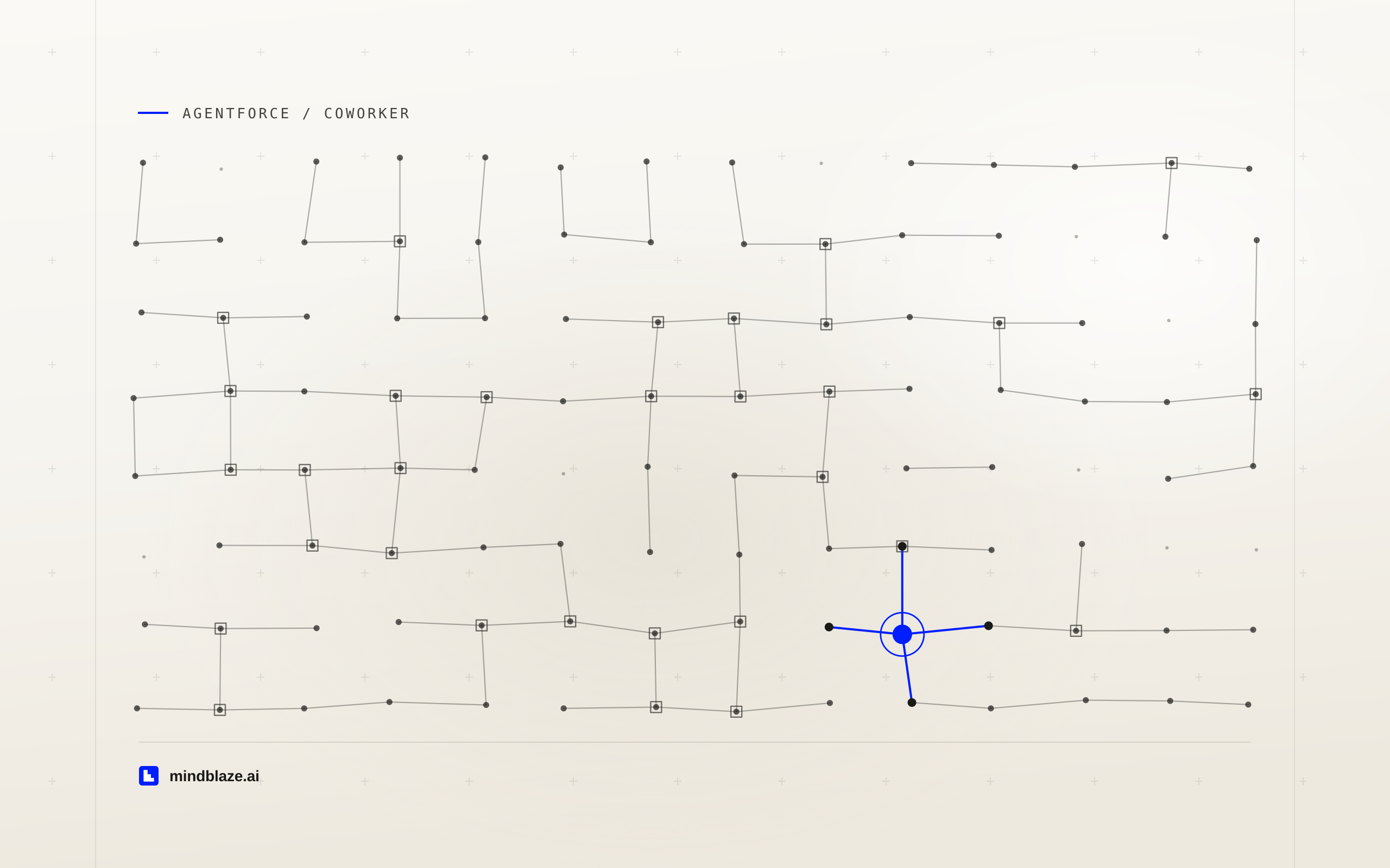 Agentforce Coworker AI Skills: who teaches the agent, and who governs it, article illustration