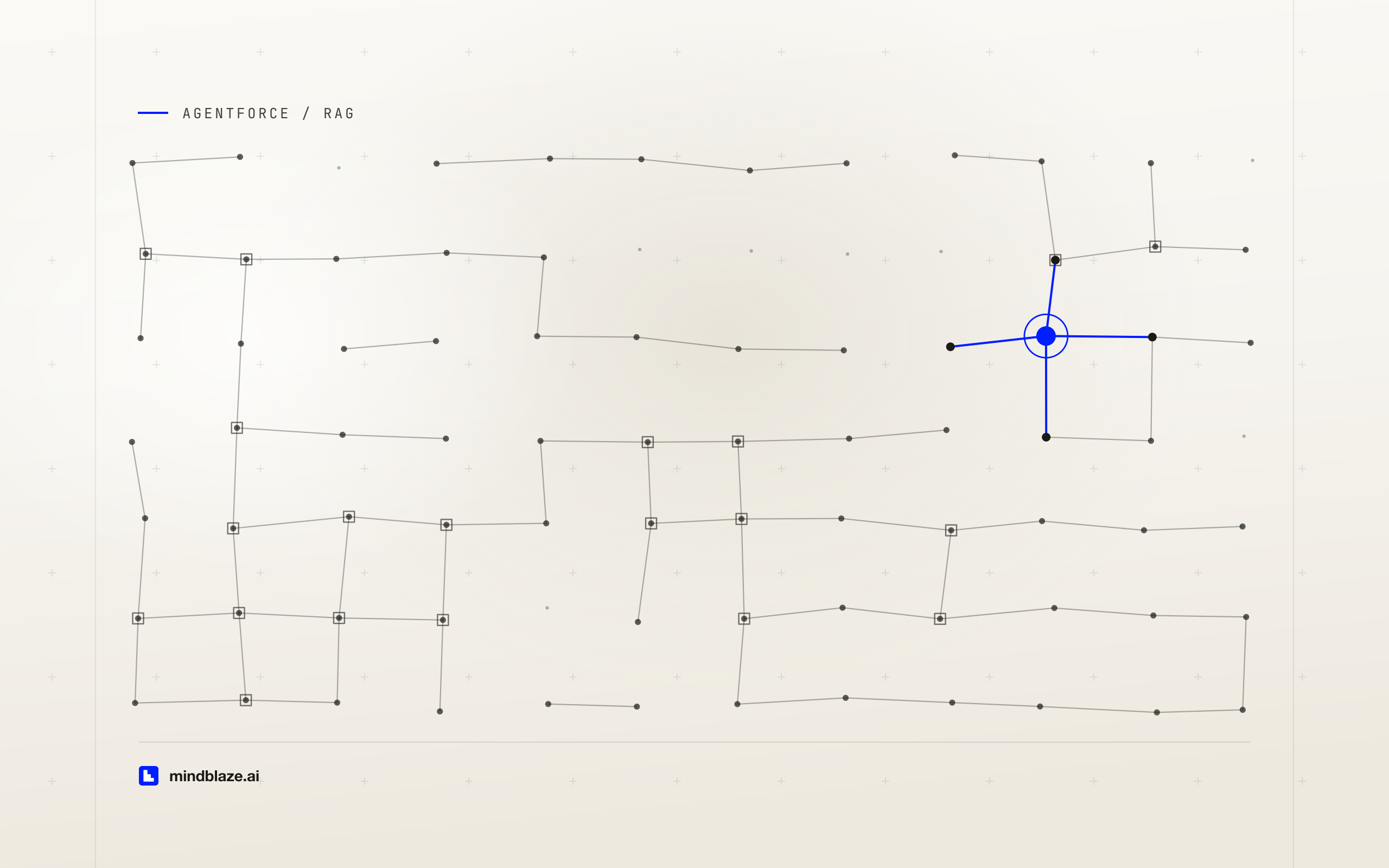 Agentforce Data Library: grounding an agent on your knowledge and PDFs without hand-building RAG, article illustration