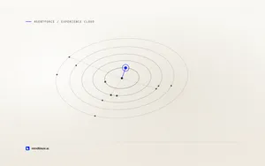 Agentforce in an authenticated Experience Cloud portal: identity, and scoping what the agent sees, cover art