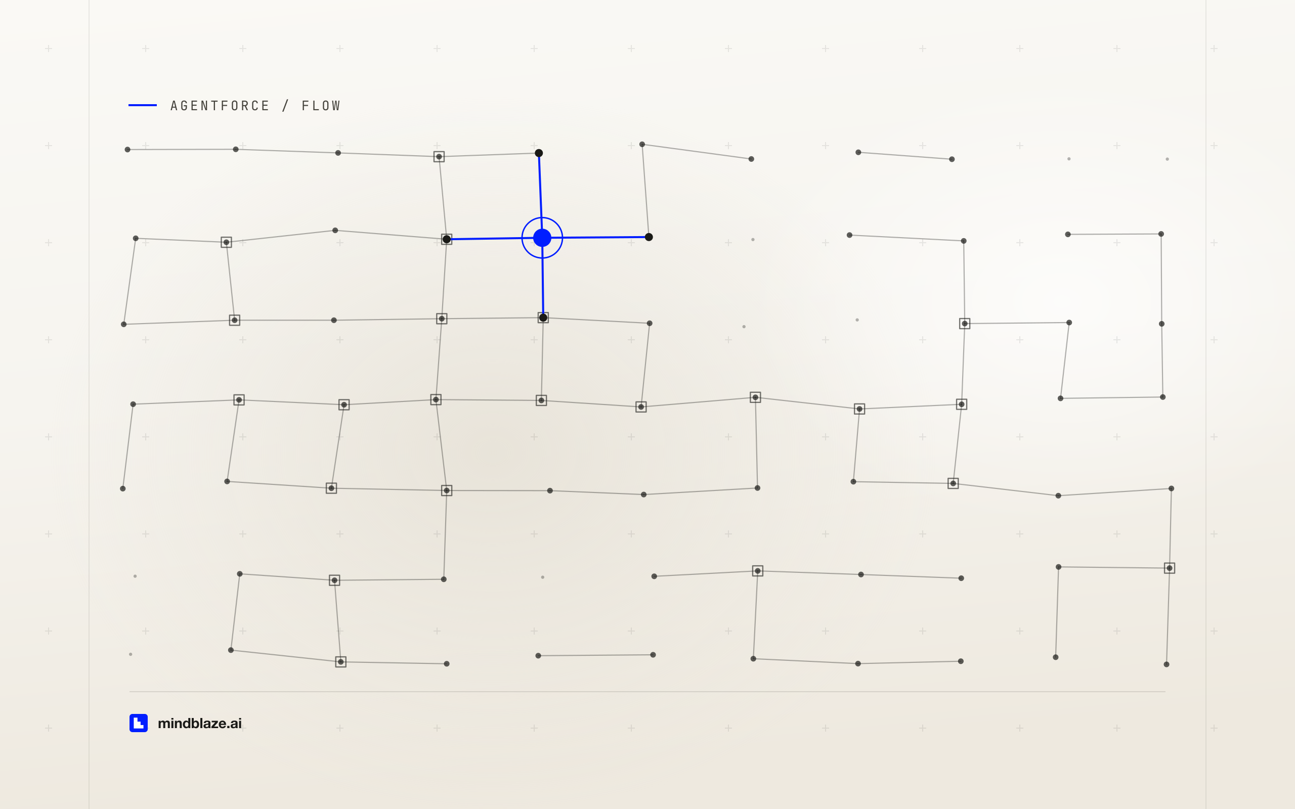 Building an Agentforce action from a Flow: the no-code path, and the interface you can't take back, article illustration