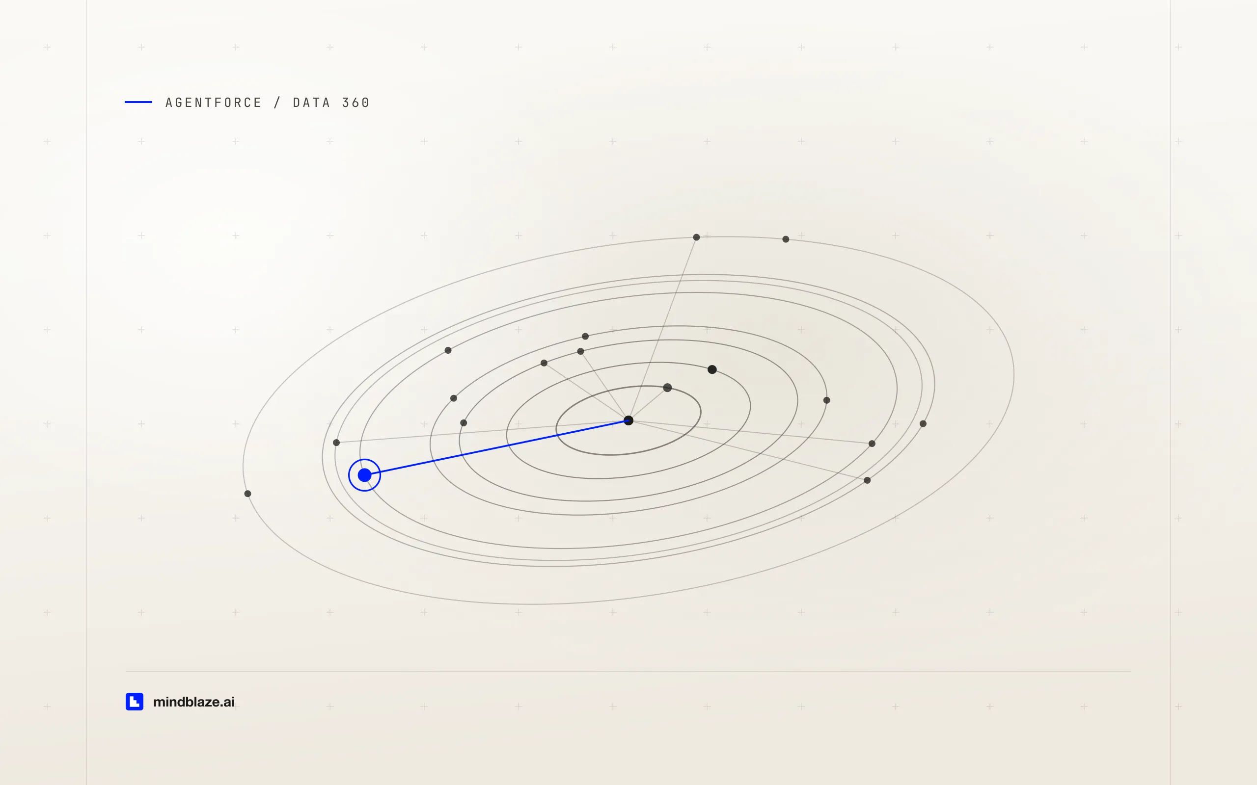Agentforce Grid: running AI on ten thousand records without writing a batch job, article illustration