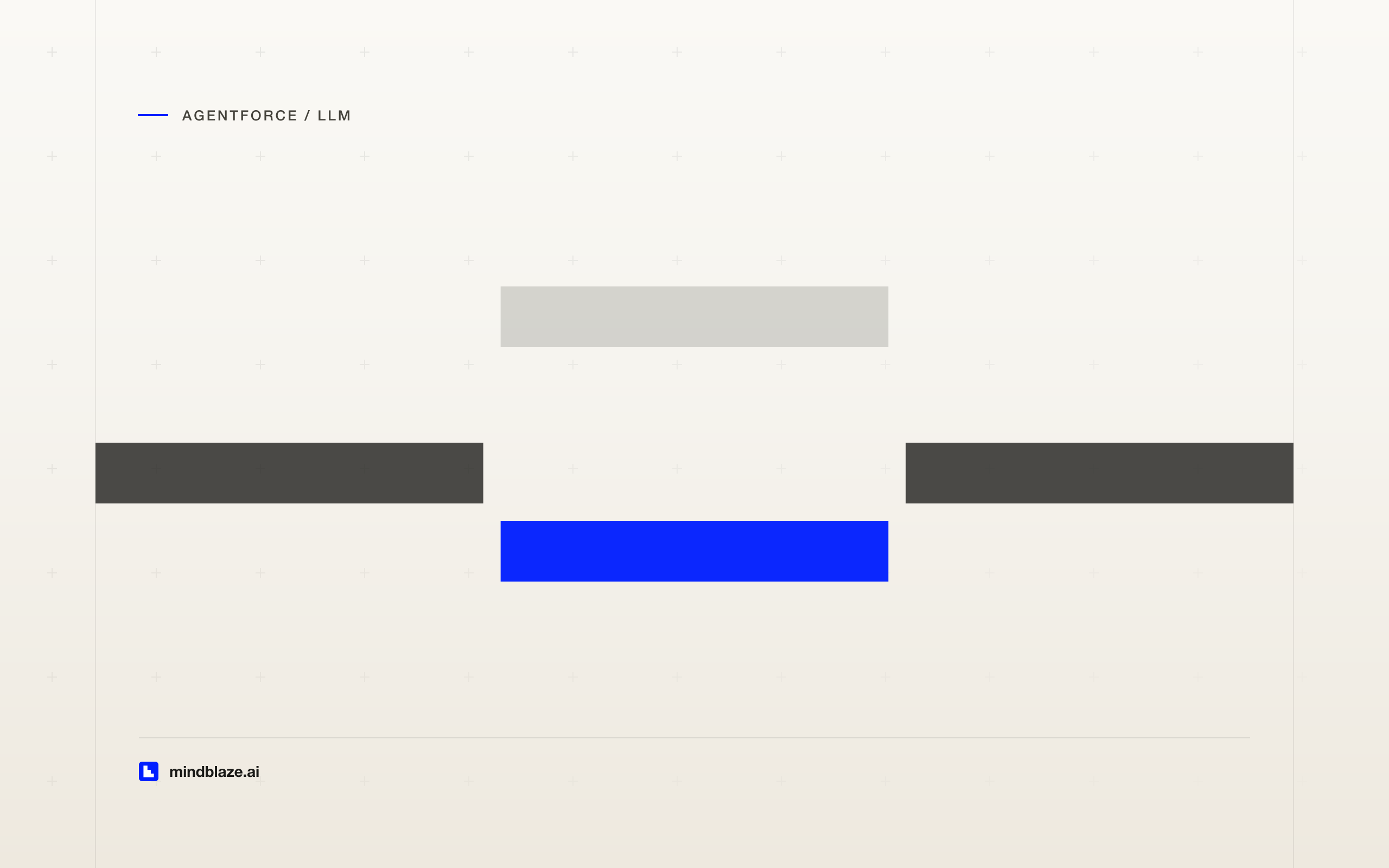 Which model should your Agentforce agent run on? The model menu, the per-subagent override, and how to actually choose — article illustration