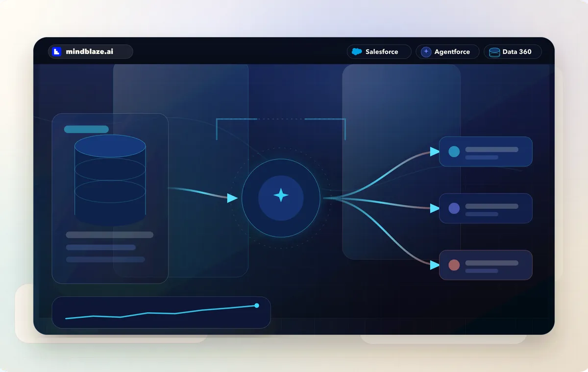 Abstract Agentforce & AI product visual