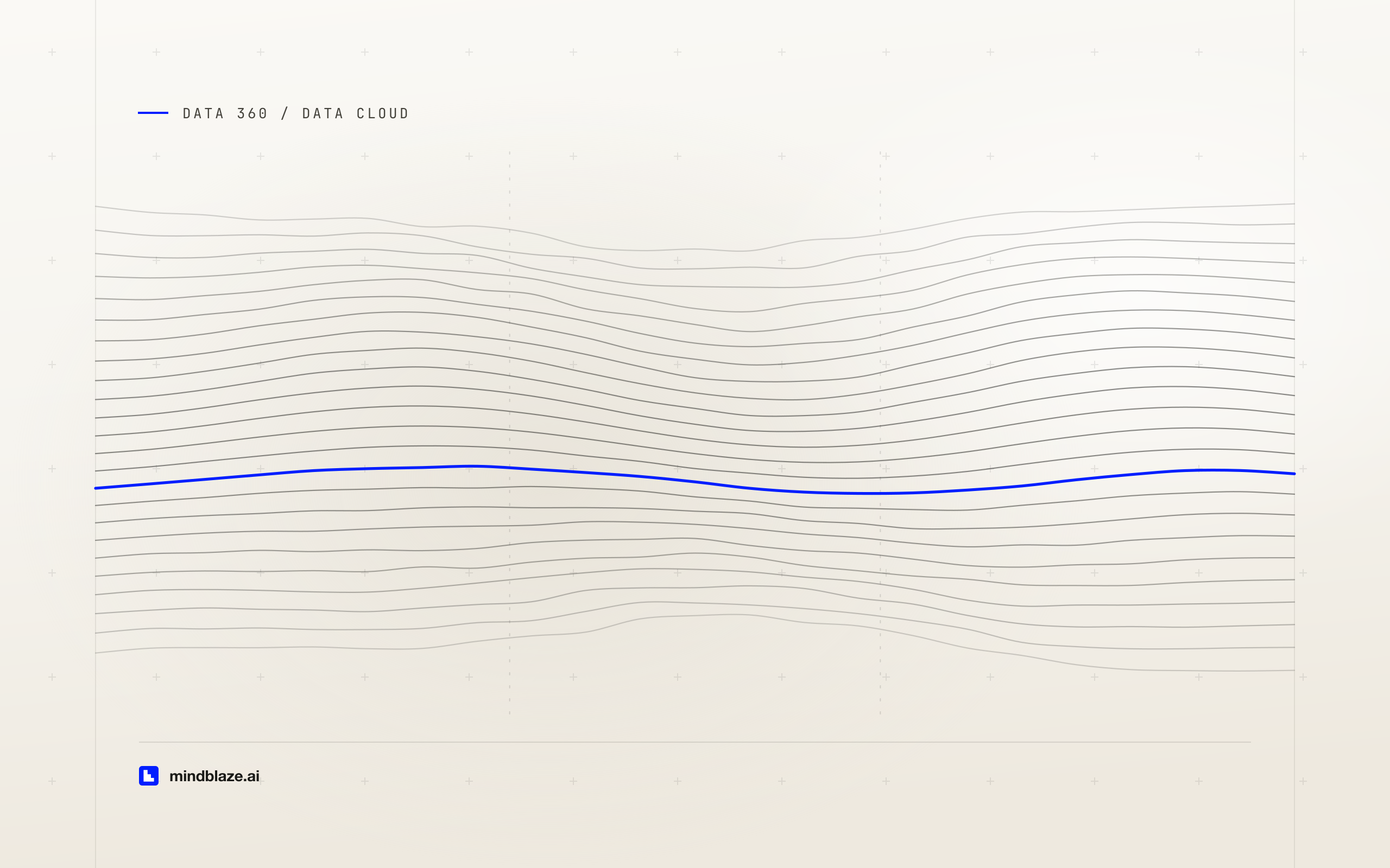 Data spaces in Data 360: the partition that decides who unifies with whom, article illustration