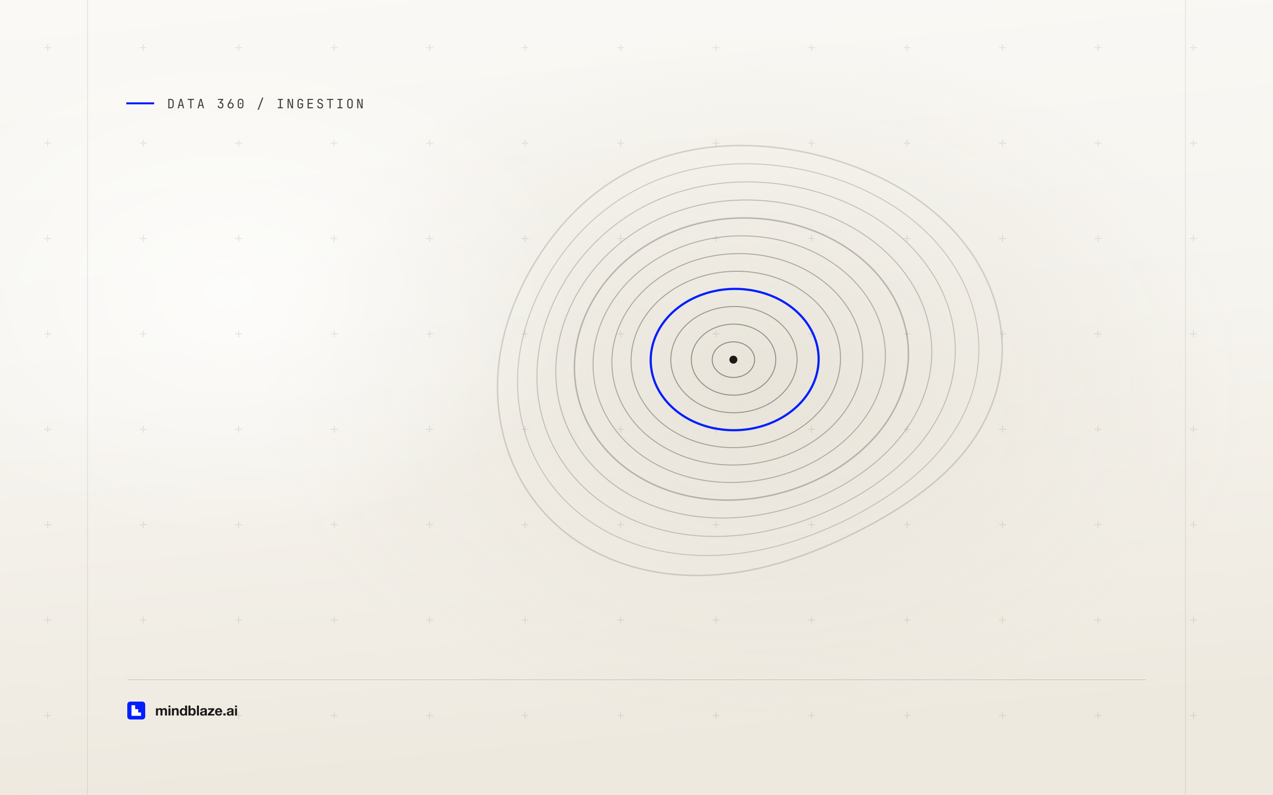 Data streams in Data 360: the category choice you cannot undo, and the refresh mode that silently drops deletes, article illustration