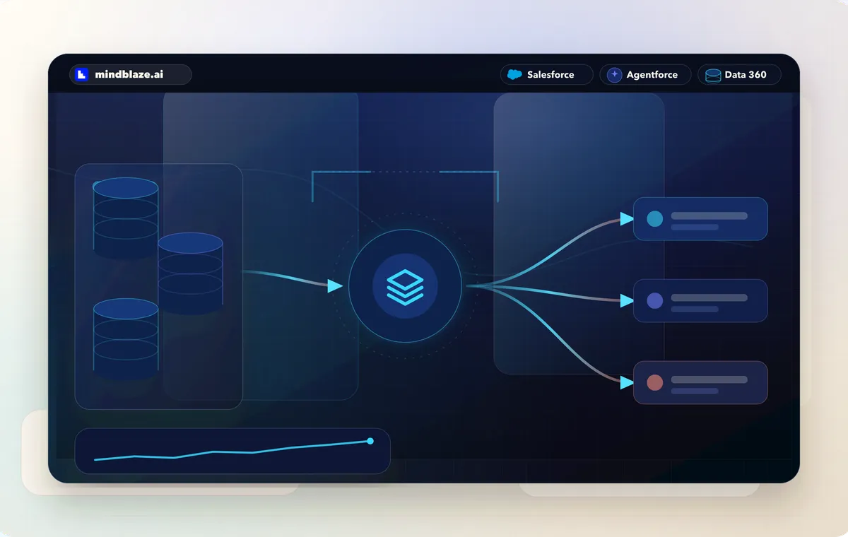 Abstract Data & AI Strategy product visual
