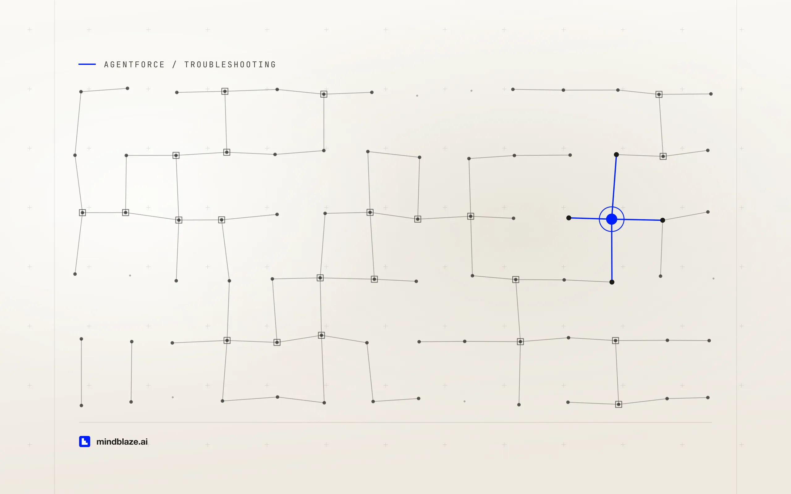 Debugging Agentforce in production: the failures that break agents, and how to see them, article illustration