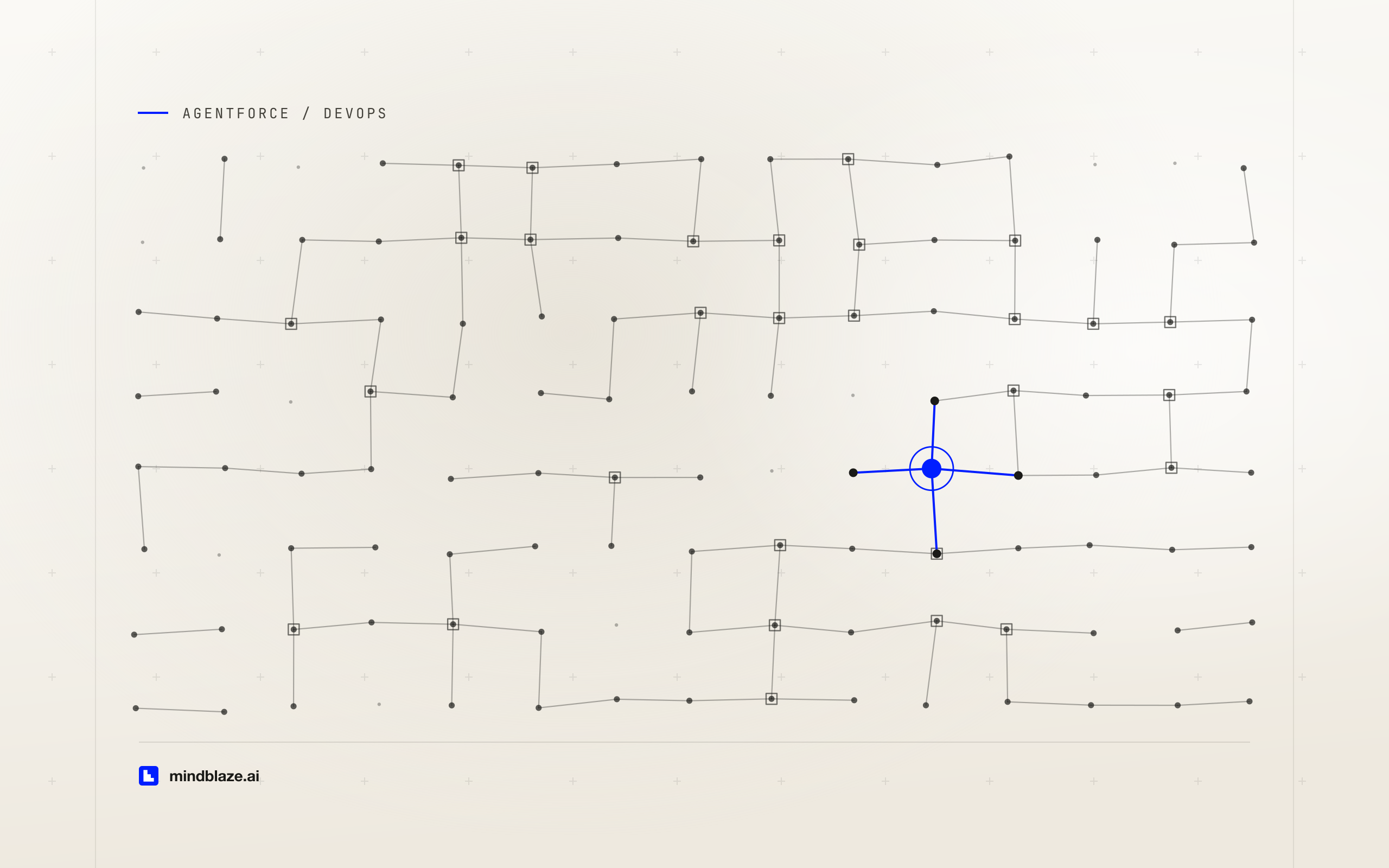 Deploying an Agentforce agent from sandbox to production: the metadata map nobody hands you, article illustration