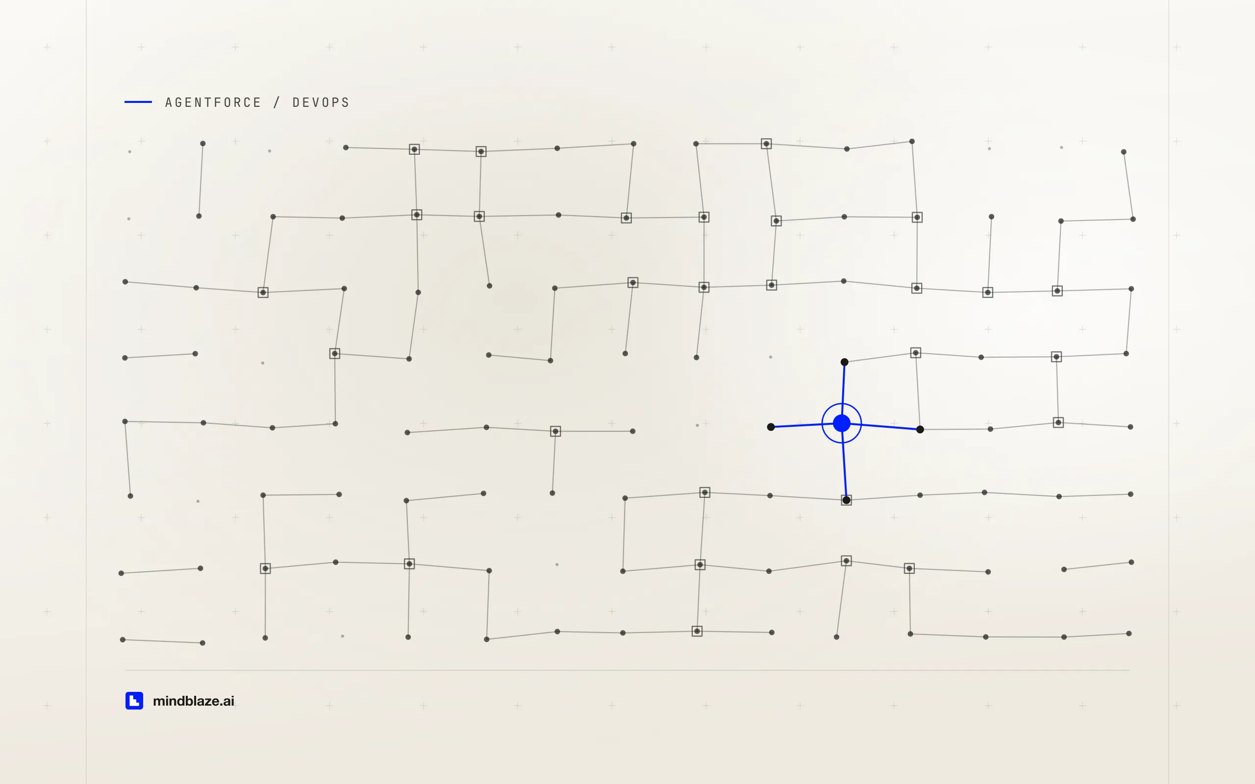 Deploying an Agentforce agent from sandbox to production: the metadata map nobody hands you, cover art