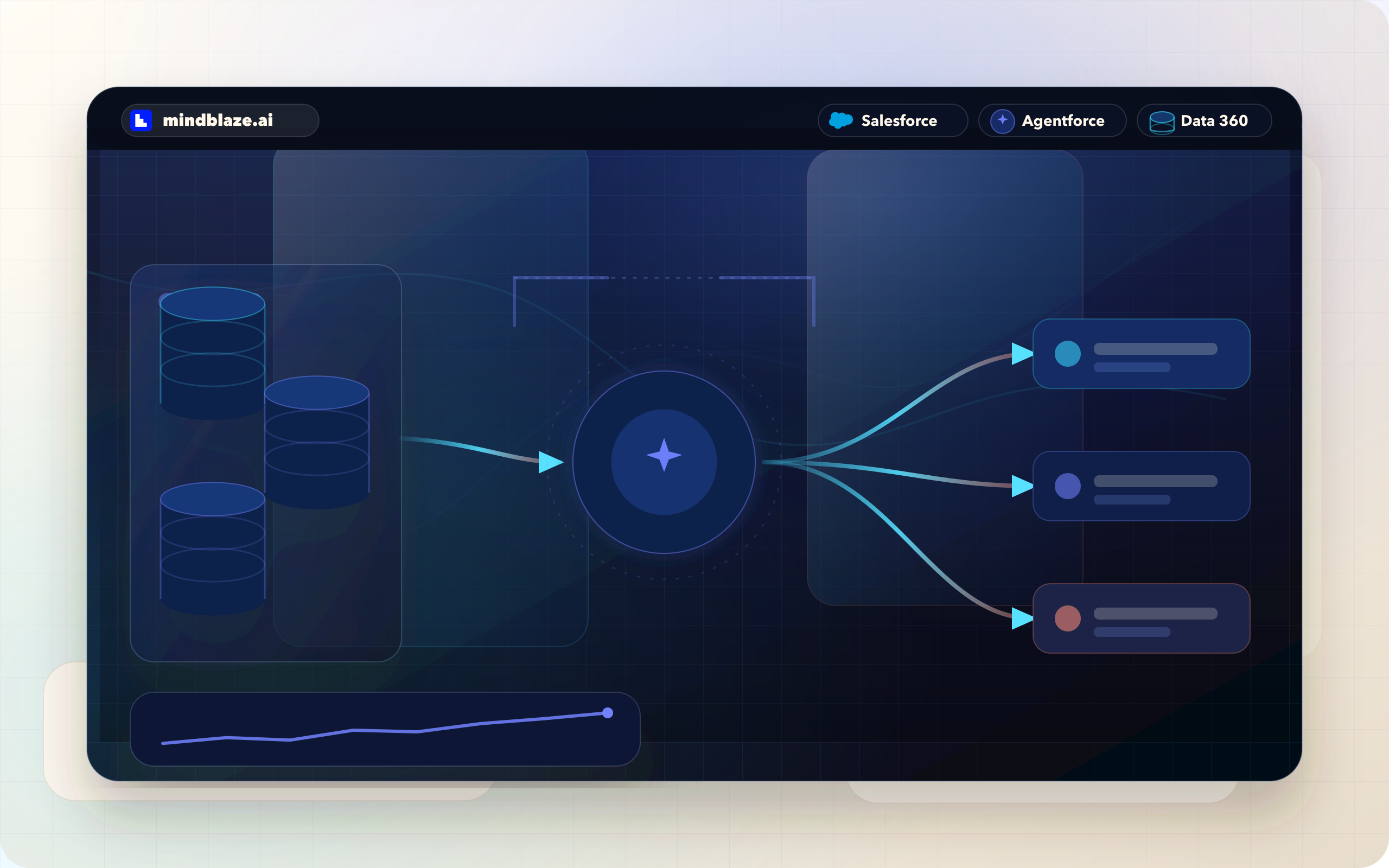 Does Agentforce need Data Cloud? The honest Data 360 dependency map — article illustration