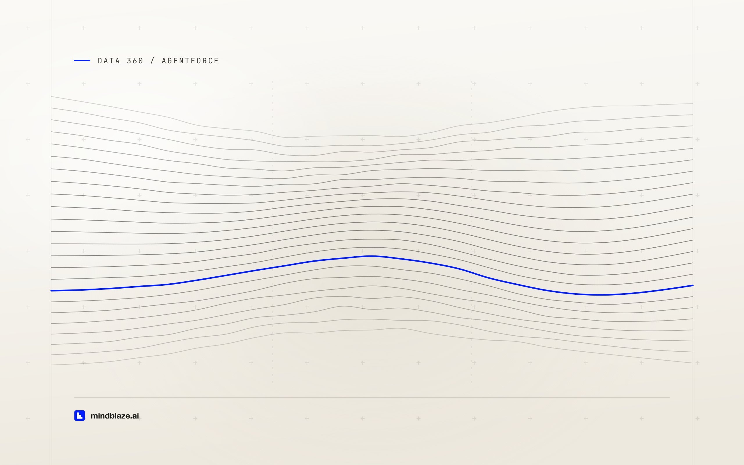 Does Agentforce need Data Cloud? The honest Data 360 dependency map, article illustration