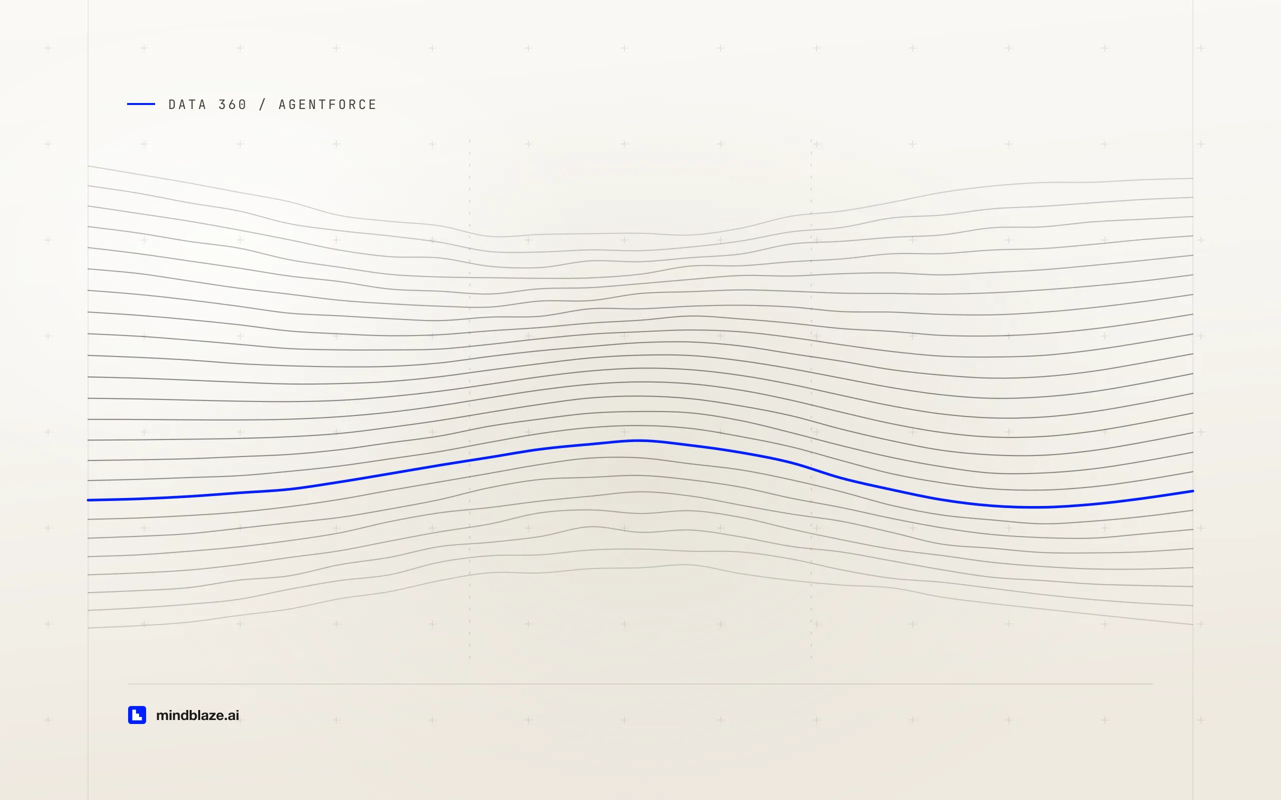 Does Agentforce need Data Cloud? The honest Data 360 dependency map, cover art